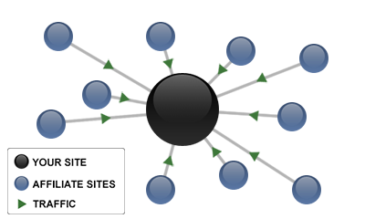 Affiliate Network Diagram